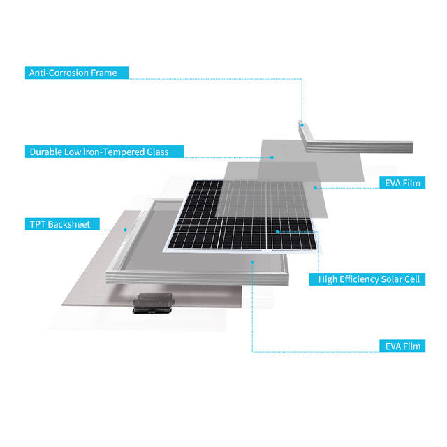 50 Watt 12 Volt Monocrystalline Solar Panel