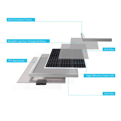 50 Watt 12 Volt Monocrystalline Solar Panel