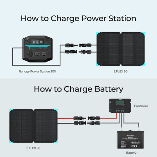 E.FLEX 80W Portable Solar Panel