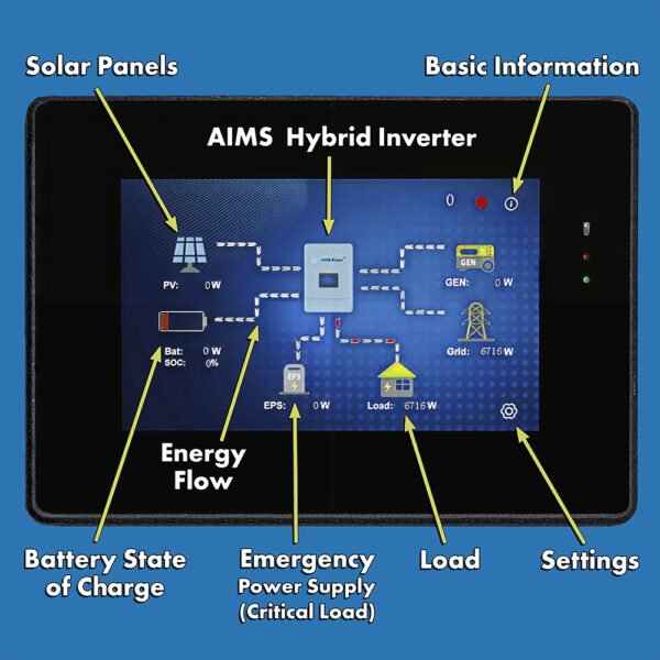 9600 Watt Split Phase Hybrid inverter	100-500VDC Hybrid