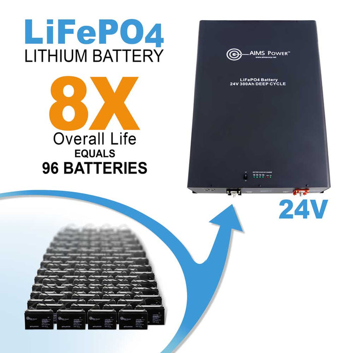 Lithium Battery 24V 400AMP LiFePO4 Industrial Grade