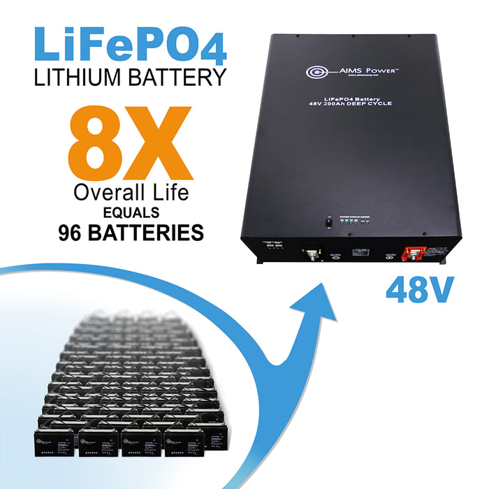 LiFePO4 48 Volt 200 AH Lithium Battery