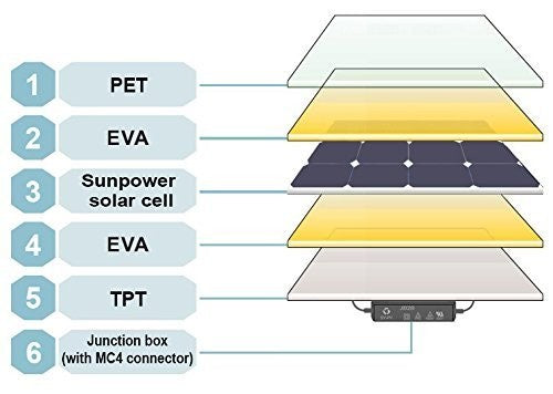 60 Watt Flexible Bendable Slim Solar Panel Monocrystalline