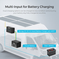 DCC30S 12V 30A Dual Input DC-DC On-Board Battery Charger with MPPT