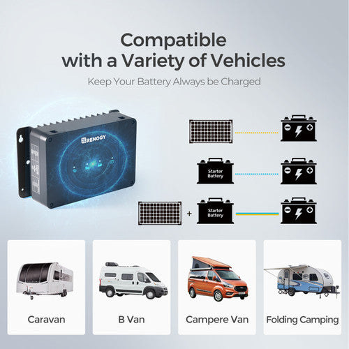 DCC30S 12V 30A Dual Input DC-DC On-Board Battery Charger with MPPT