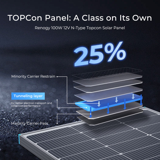 Renogy 4 Pieces 100 Watt 16BB N-Type Solar Panel