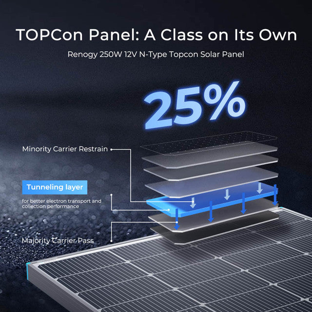 Renogy 16BB N-Type 250 Watt Bifacial Solar Panel