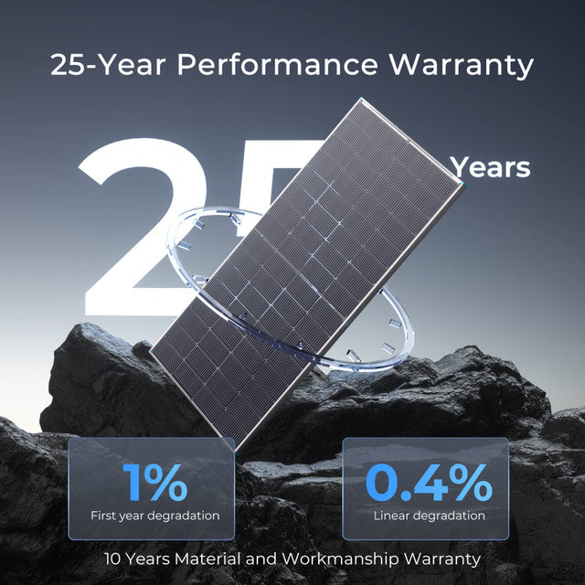 Renogy 16BB N-Type 250 Watt Bifacial Solar Panel