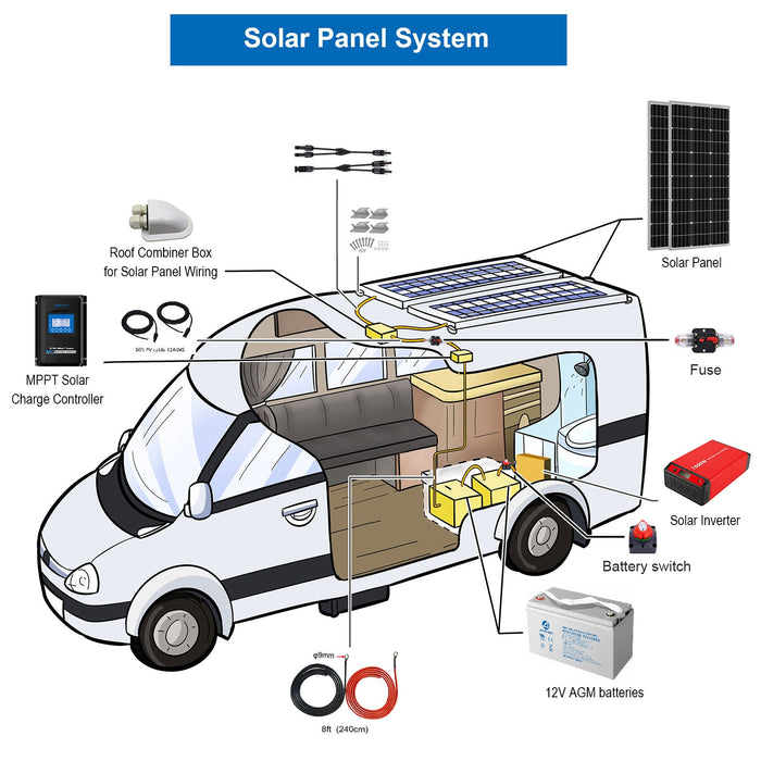 ACOPOWER 300W Mono RV Solar System