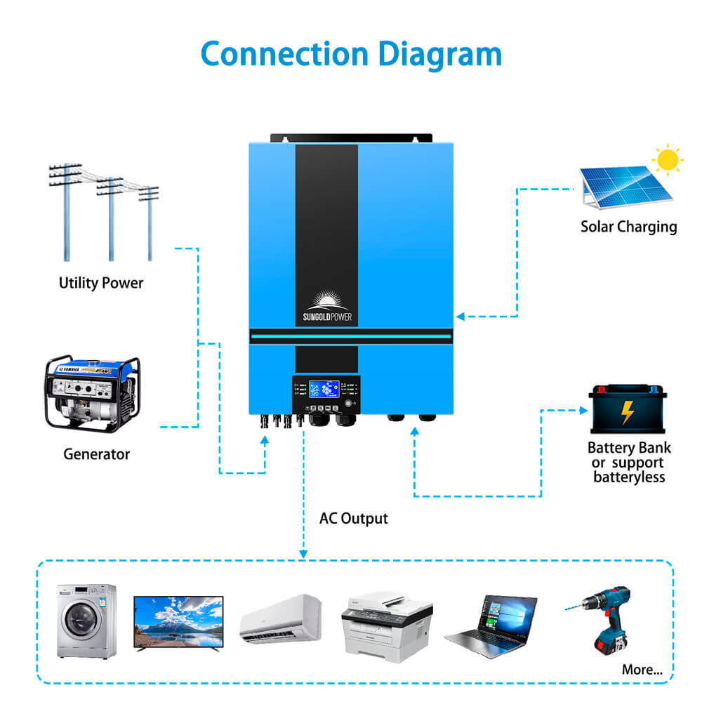 6500W 48V Solar Charge Inverter Parallel + Wifi Monitor UL1741 Standard