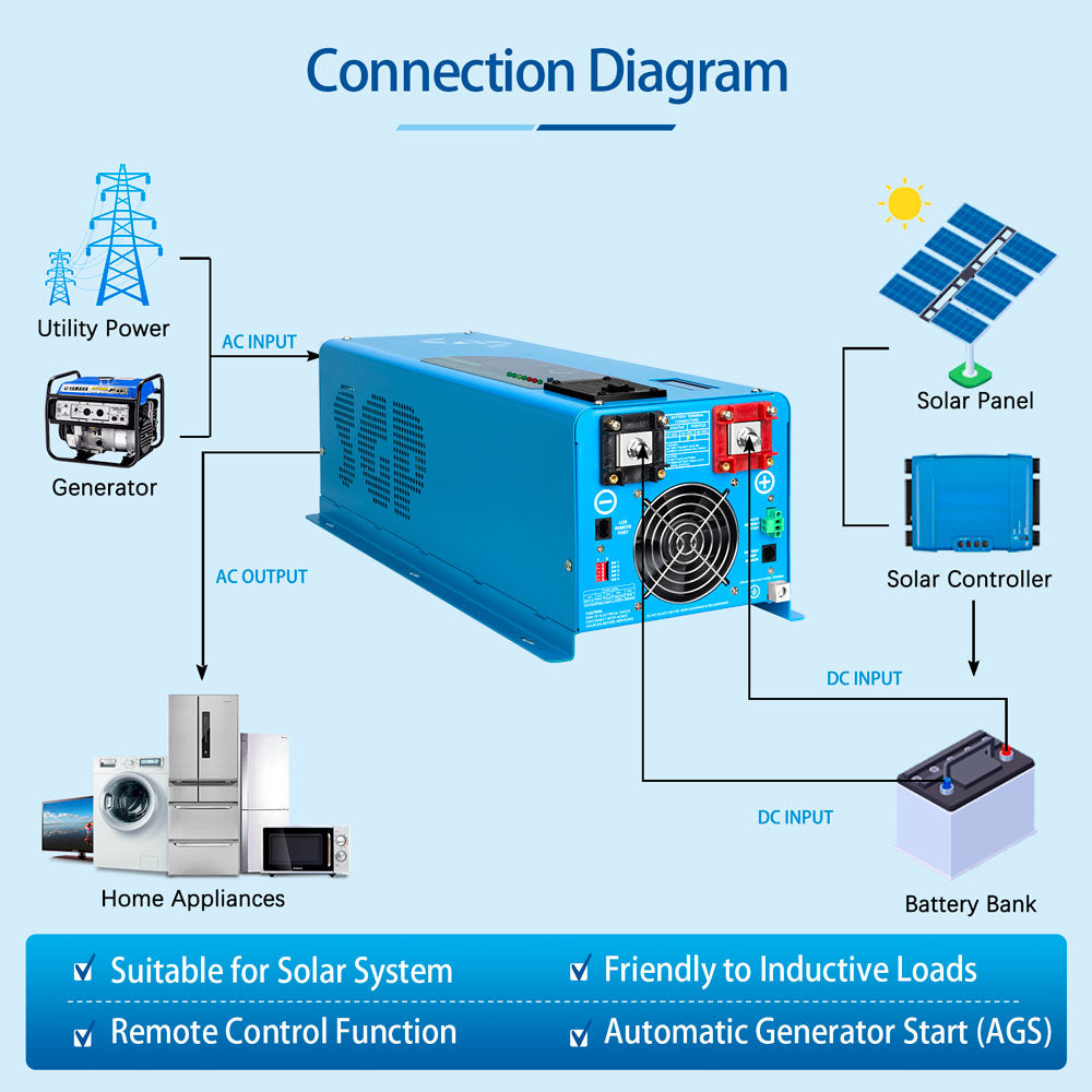 Low Freqency Inverter         4000W-DC24V                      (single phase)                             AC input 120V                                  AC output 120V