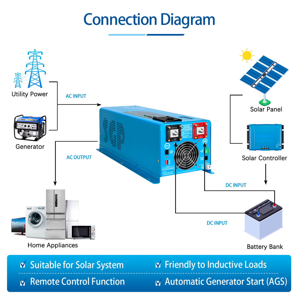 Low Freqency Inverter         4000W-DC12V                      (single phase)                             AC input 120V                                  AC output 120V