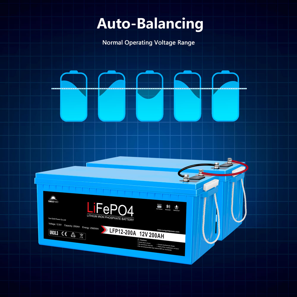 12V 200Ah LiFePo4 Deep Cycle Lithium Battery Bluetooth / Self-Heating / IP65