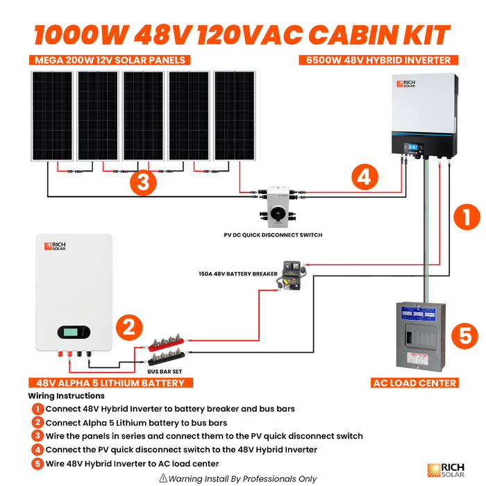 1000W 48V 120VAC Cabin Kit