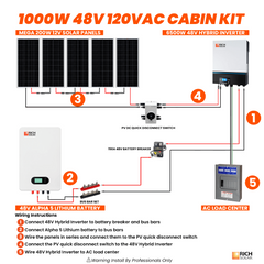 1000W 48V 120VAC Cabin Kit