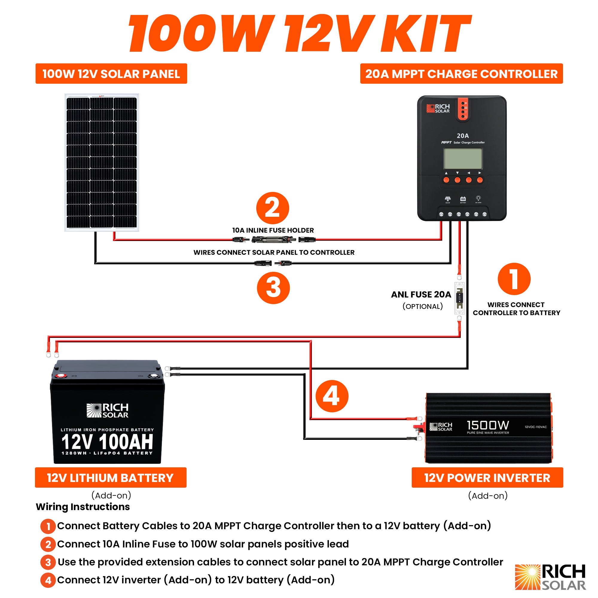100W RV 12V Kit test