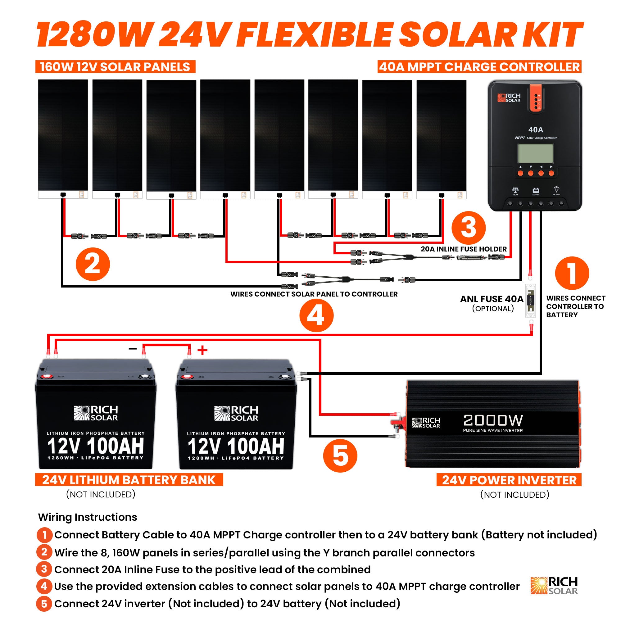 1280 Watt Flexible Solar Kit