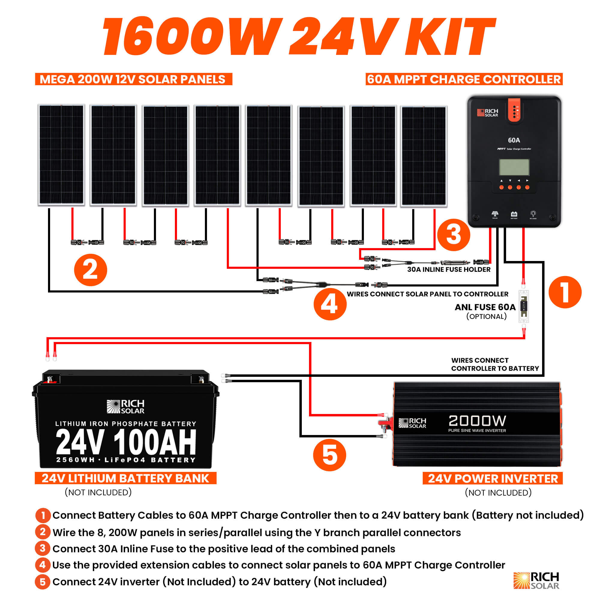 1600 Watt Solar Kit