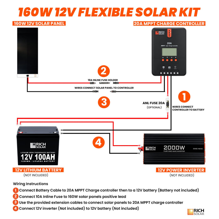 160 Watt Flexible Solar Kit