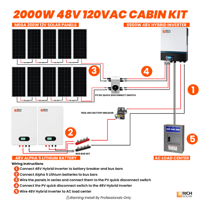 2000W 48V 120VAC Cabin Kit