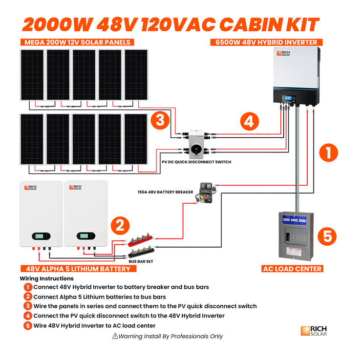 2000W 48V 240VAC Cabin Kit