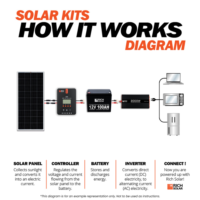 1200 Watt 24v Complete Solar Kit