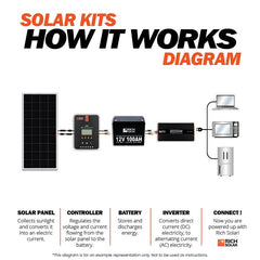 200 Watt Complete Solar Kit