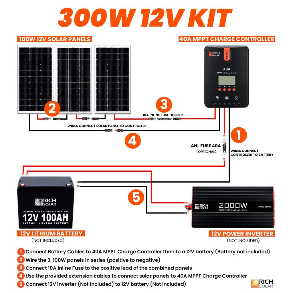 300 Watt Solar Kit