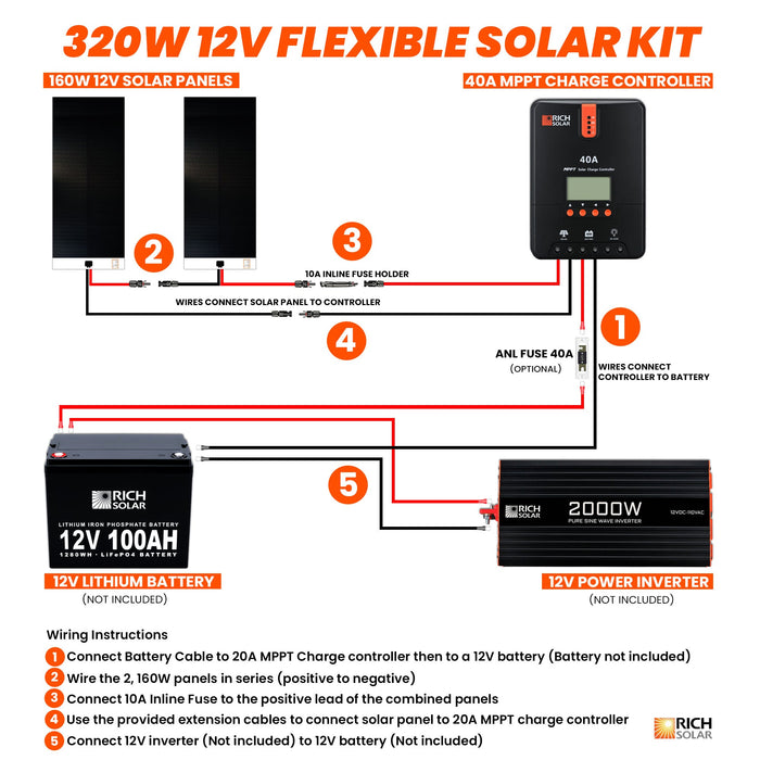 320 Watt Flexible Solar Kit