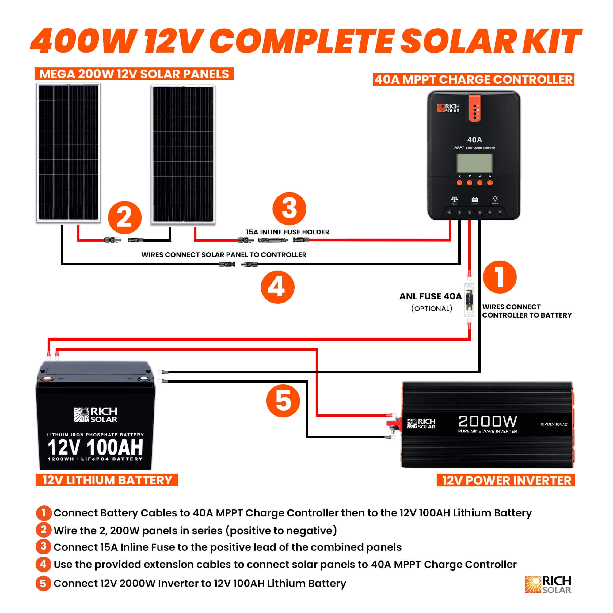 400 Watt Complete Solar Kit