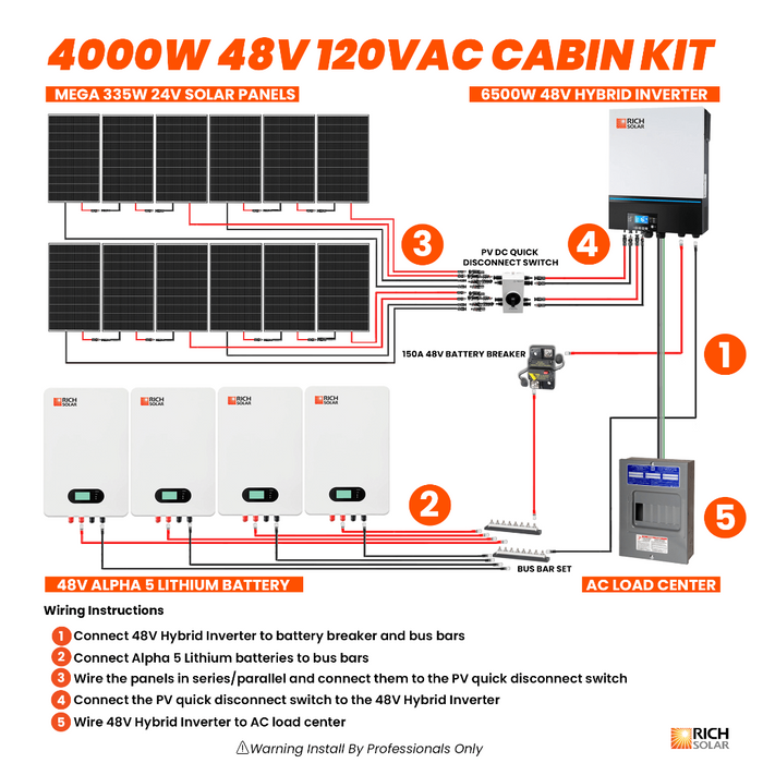 4000W 48V 120VAC Cabin Kit