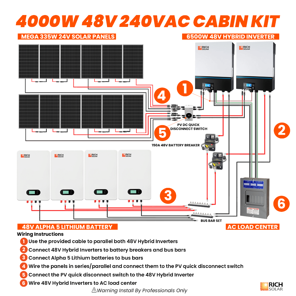 4000W 48V 240VAC Cabin Kit