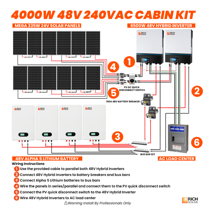 4000W 48V 240VAC Cabin Kit