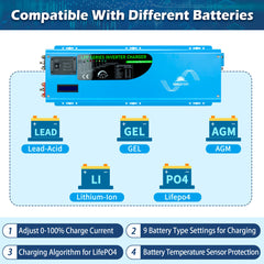 6000W DC 24V Split Phase Pure Sine Wave Inverter With Charger