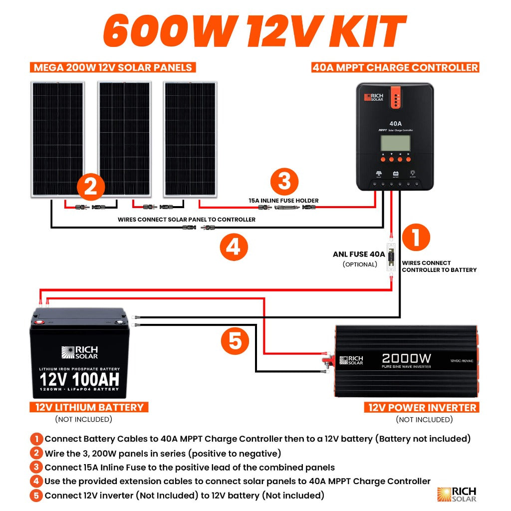 600 Watt Solar Kit