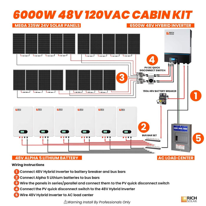 6000W 48V 120VAC Cabin Kit