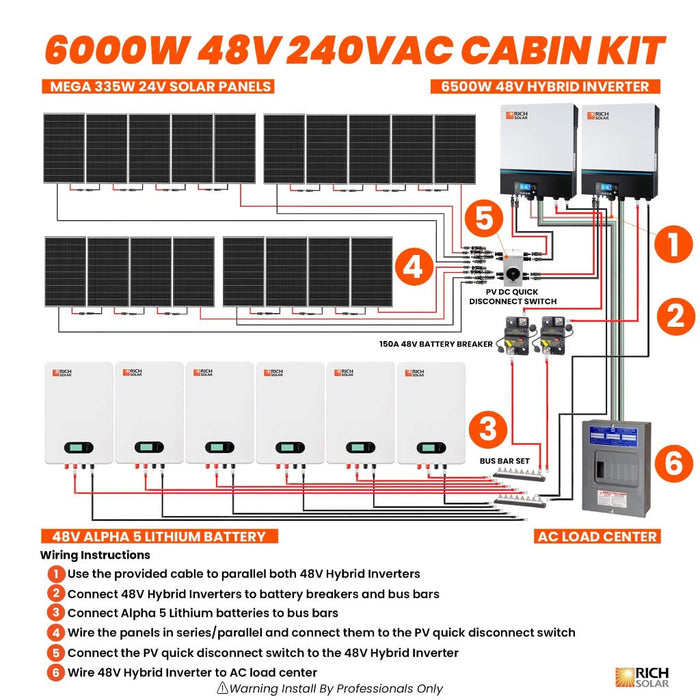 6000W 48V 240VAC Cabin Kit
