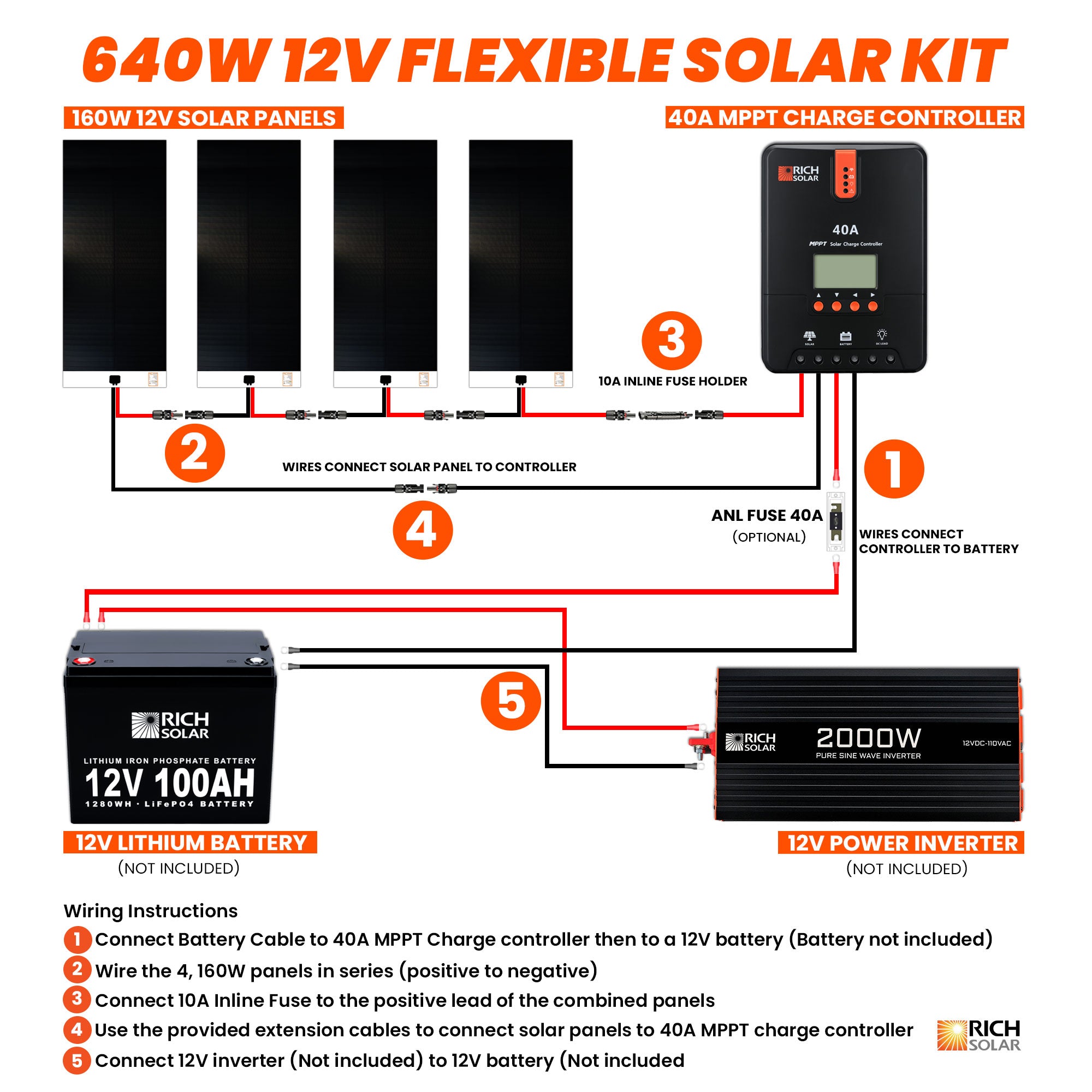 640 Watt Flexible Solar Kit