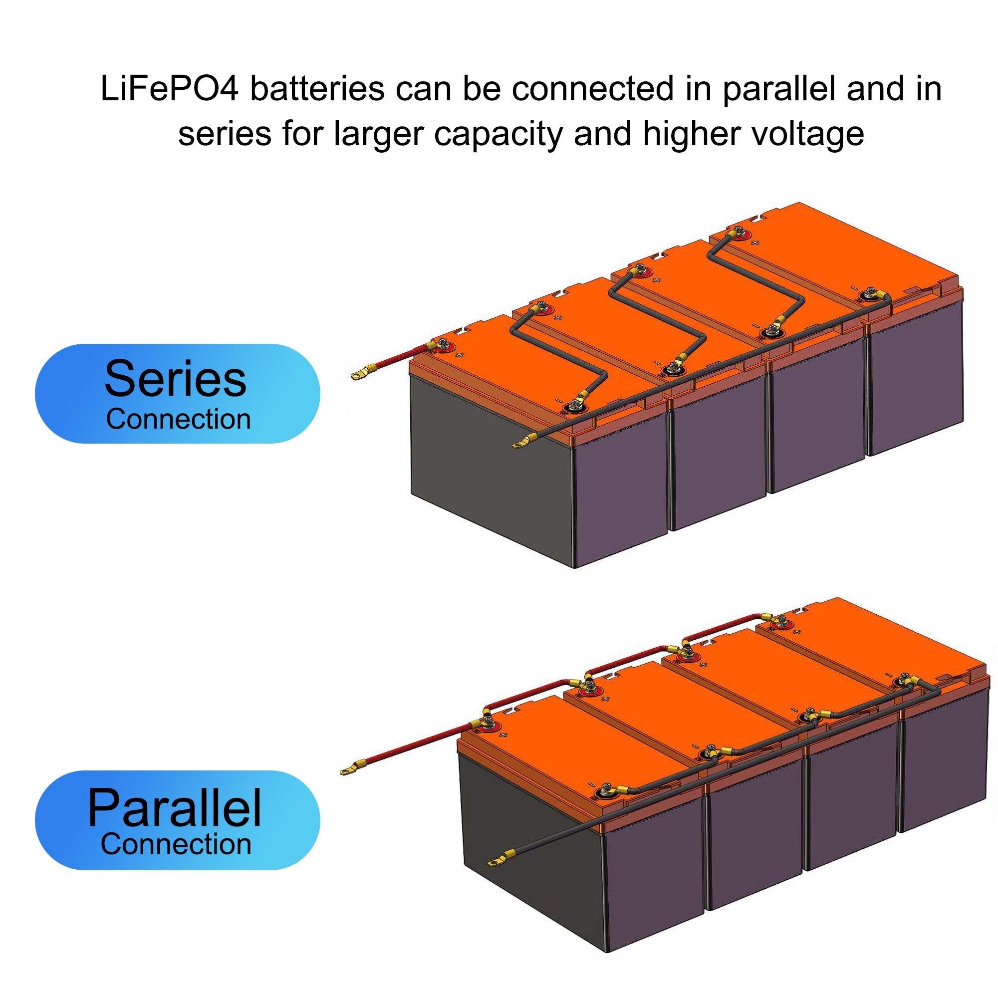 12V 100Ah LiFePO4 Deep Cycle Lithium Battery