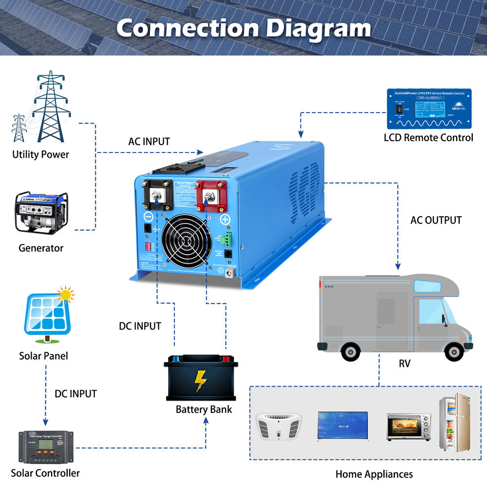 4000W DC 24V Split Phase Pure Sine Wave Inverter With Charger