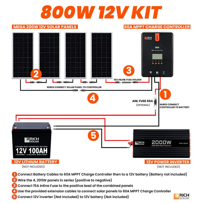 800 Watt Solar Kit