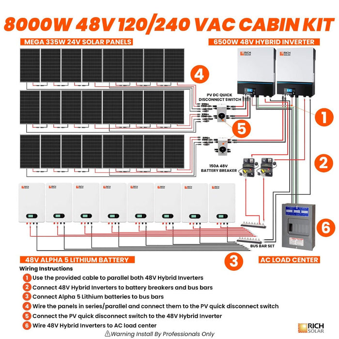 8000W 48V 120/240VAC Cabin Kit
