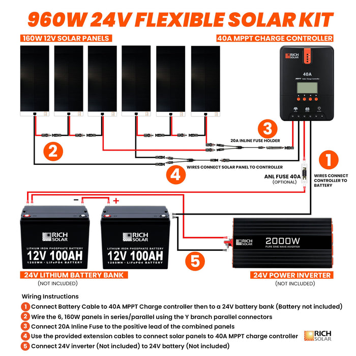 960 Watt Flexible Solar Kit