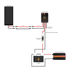 160 Watt Flexible Solar Kit with 20A MPPT Controller BACKORDER