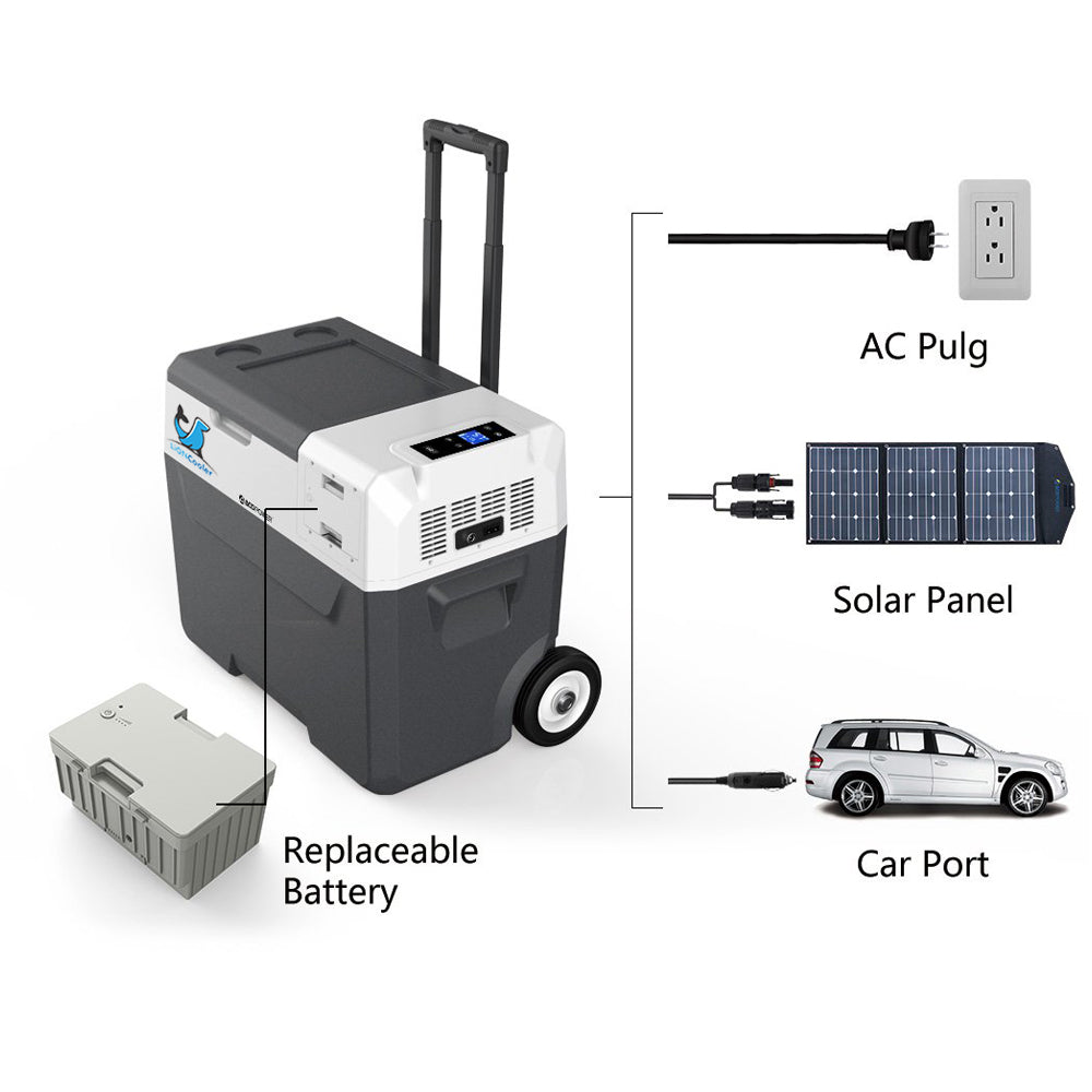 LiONCooler Combo, X40A Portable Solar Fridge/Freezer (42 Quarts) and 90W Solar Panel